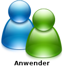 Anwender der IPTAM PBX anlegen